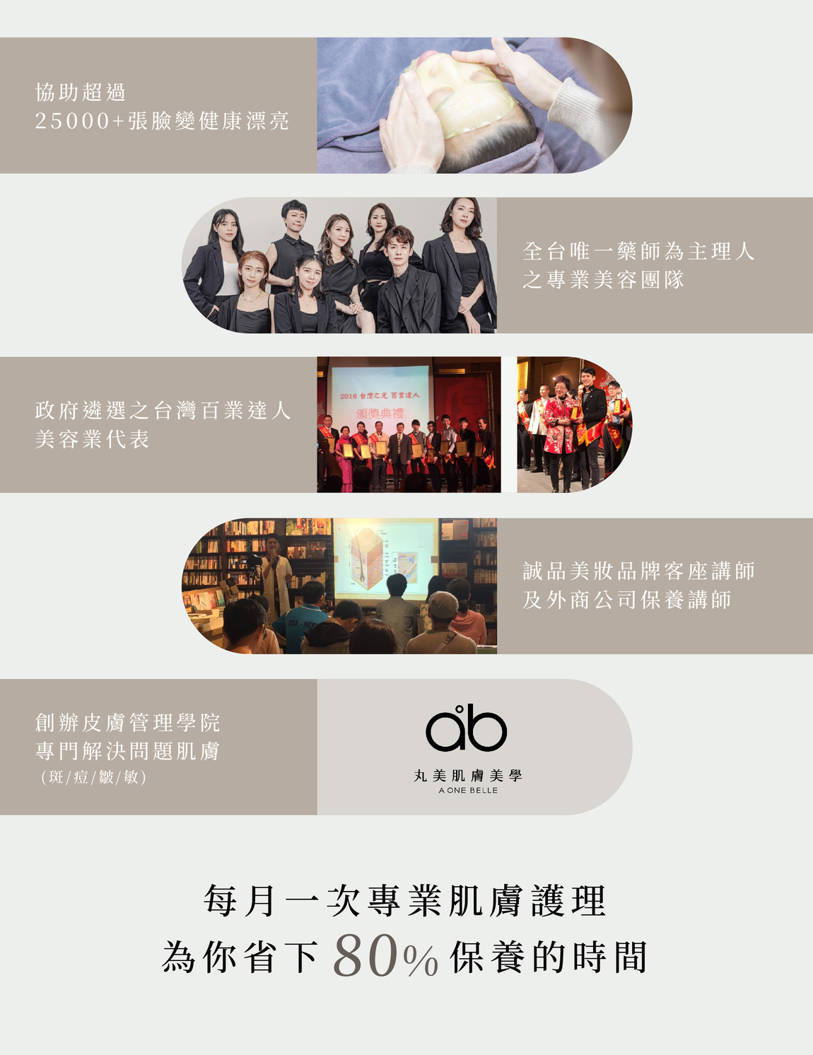 全台唯一藥師為主理人之專業美容團隊,政府遴選之台灣百業達人，美容業代表,誠品美妝品牌客座講師及外商公司保養講師,創辦皮膚管理學院，專門解決問題肌膚 (斑/痘/皺/敏)